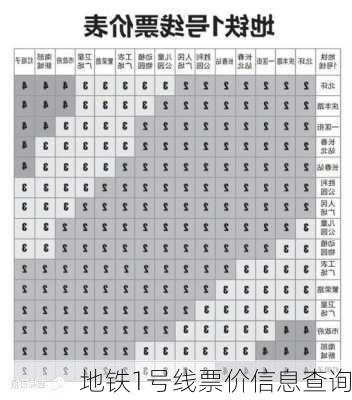 地铁1号线票价信息查询