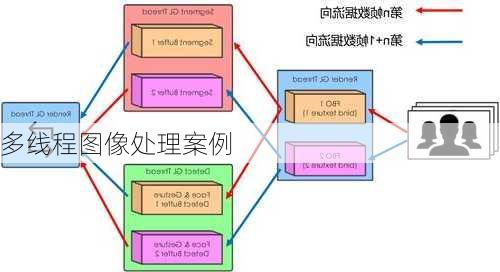 多线程图像处理案例