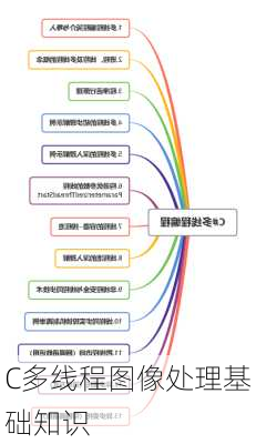 C多线程图像处理基础知识