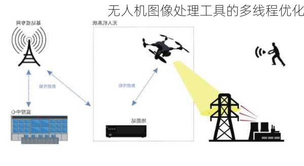 无人机图像处理工具的多线程优化