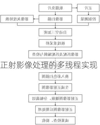 正射影像处理的多线程实现