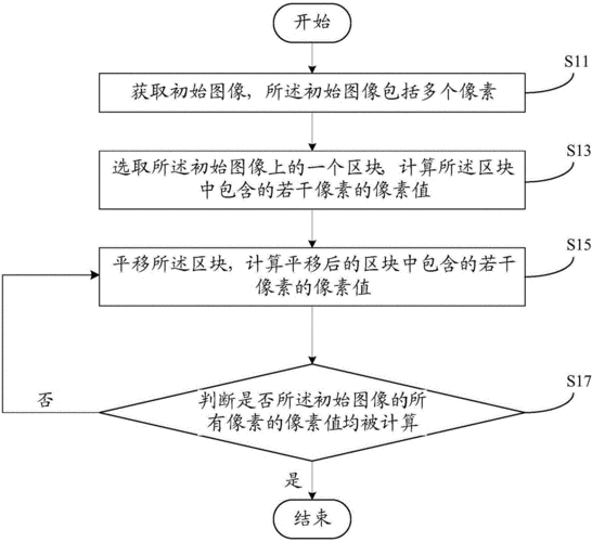 图像分块后处理策略