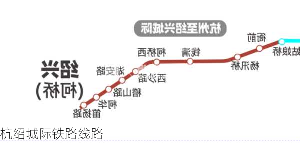 杭绍城际铁路线路