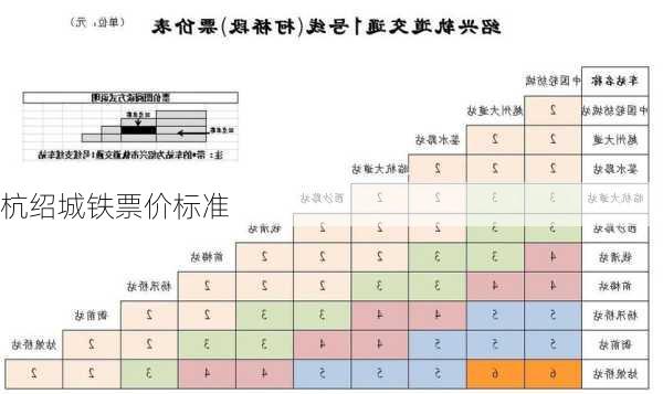 杭绍城铁票价标准