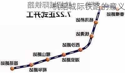 杭绍城际铁路的意义