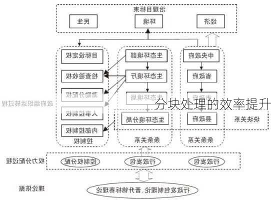 分块处理的效率提升