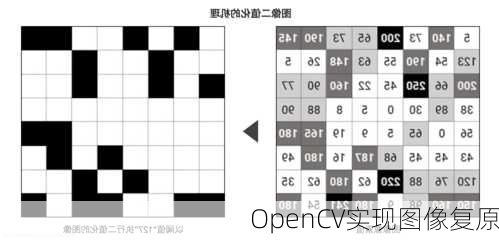 OpenCV实现图像复原