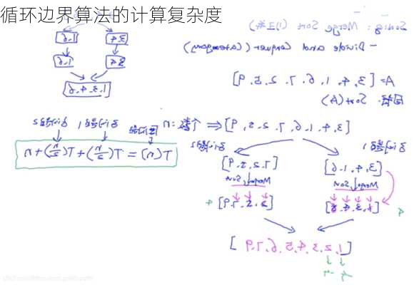 循环边界算法的计算复杂度