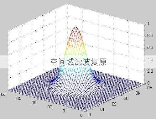 空间域滤波复原