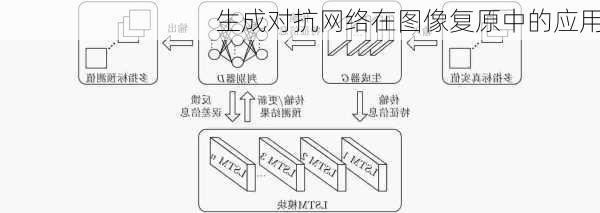 生成对抗网络在图像复原中的应用