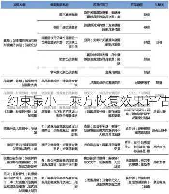 约束最小二乘方恢复效果评估