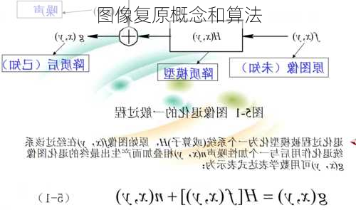 图像复原概念和算法