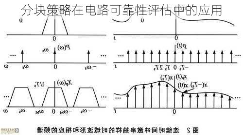 分块策略在电路可靠性评估中的应用