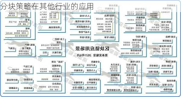 分块策略在其他行业的应用