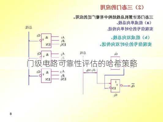 门级电路可靠性评估的哈希策略