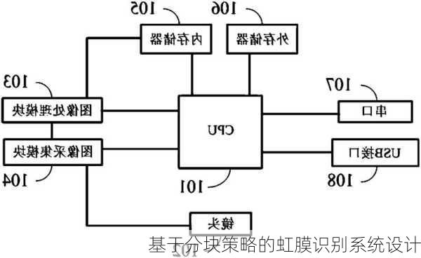 基于分块策略的虹膜识别系统设计