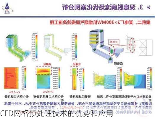 CFD网格预处理技术的优势和应用