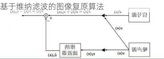 基于维纳滤波的图像复原算法