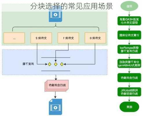 分块选择的常见应用场景
