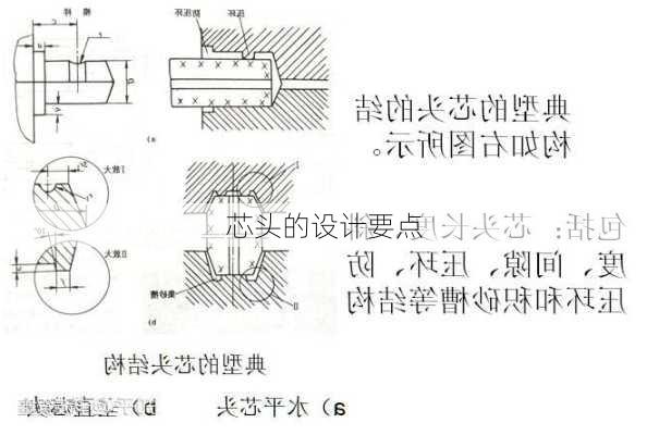 芯头的设计要点