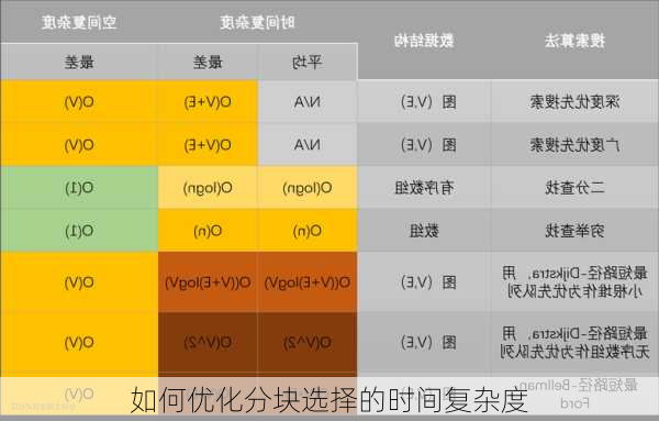 如何优化分块选择的时间复杂度