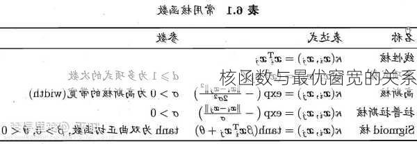 核函数与最优窗宽的关系