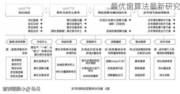 最优窗算法最新研究