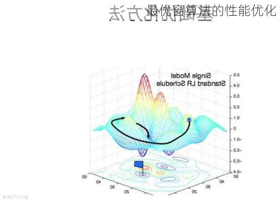 最优窗算法的性能优化