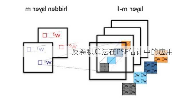 反卷积算法在PSF估计中的应用