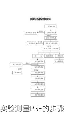 实验测量PSF的步骤