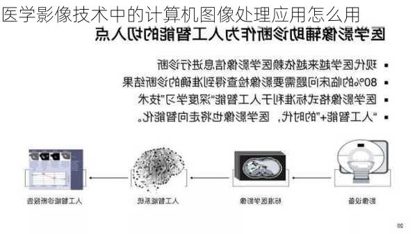 医学影像技术中的计算机图像处理应用怎么用