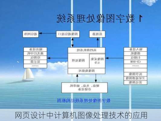 网页设计中计算机图像处理技术的应用