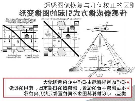 遥感图像恢复与几何校正的区别