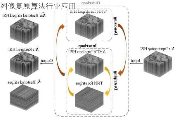 图像复原算法行业应用