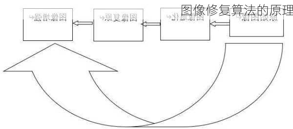 图像修复算法的原理