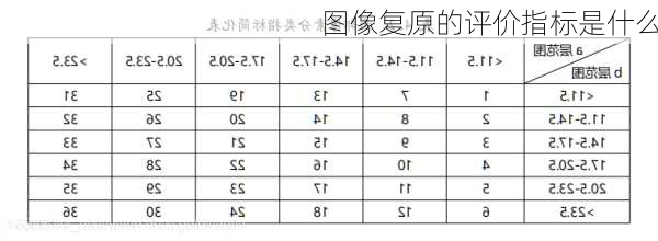 图像复原的评价指标是什么