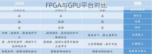 FPGA与GPU平台对比