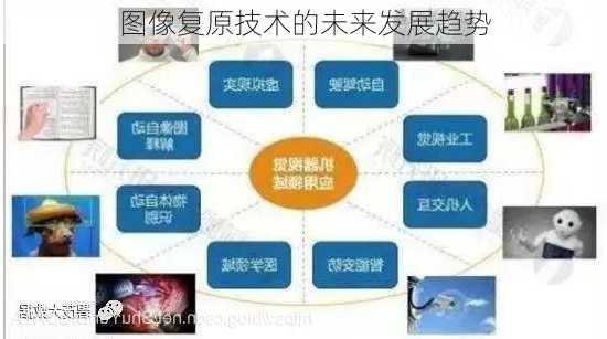 图像复原技术的未来发展趋势