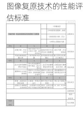 图像复原技术的性能评估标准