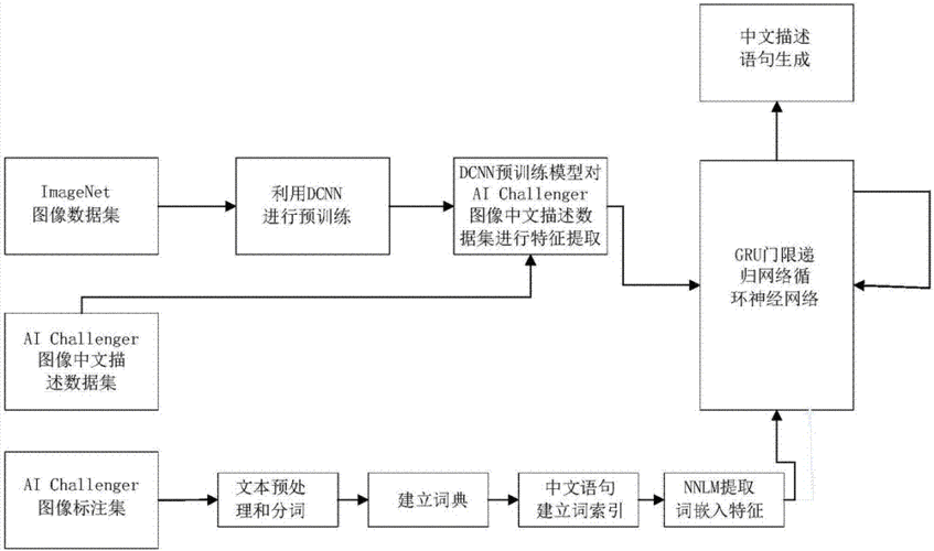 图像复原中的深度学习方法概述