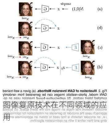 图像复原技术在不同领域的应用