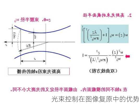 光束控制在图像复原中的优势