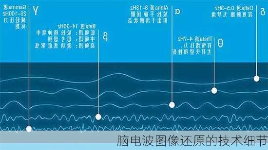脑电波图像还原的技术细节