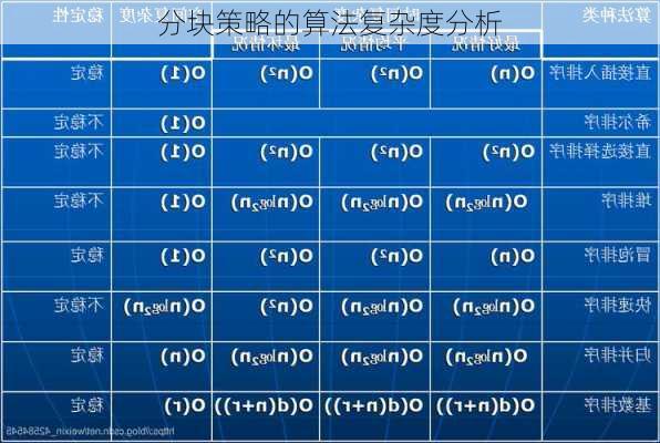 分块策略的算法复杂度分析