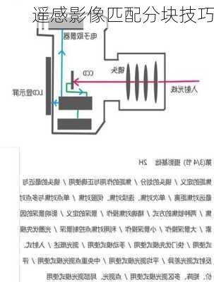 遥感影像匹配分块技巧