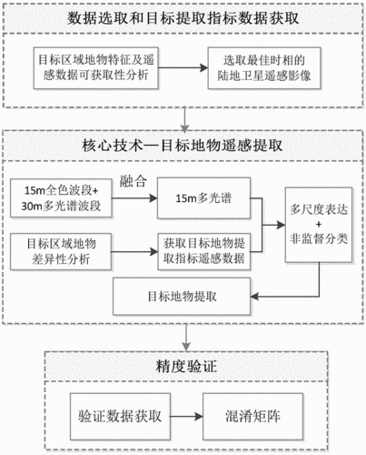 图像复原技术如何提升地理信息精度