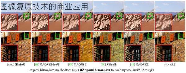 图像复原技术的商业应用
