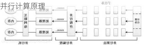 并行计算原理