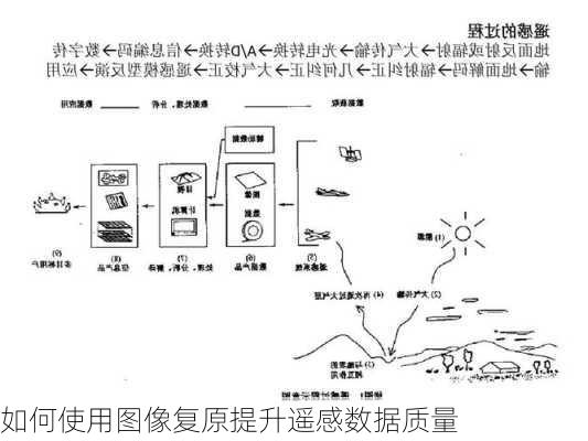 如何使用图像复原提升遥感数据质量