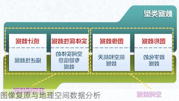 图像复原与地理空间数据分析